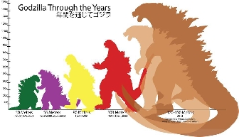 Godzilla Size Comparisons