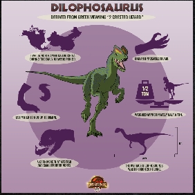 Jurassic Park 3D Dino Chart - Dilophosaurus