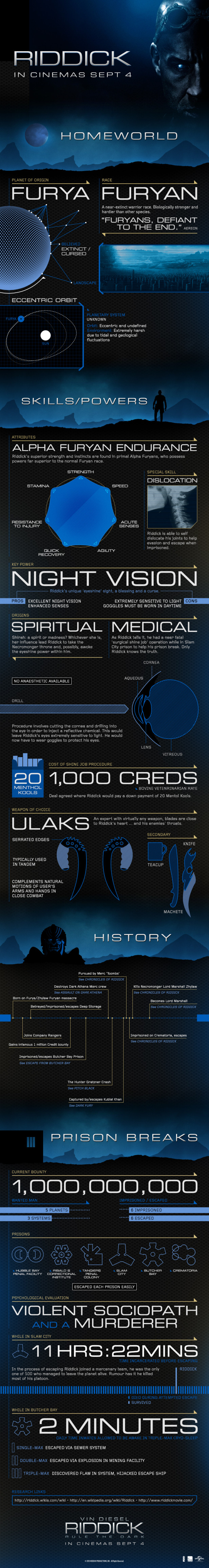 Riddick Infographic