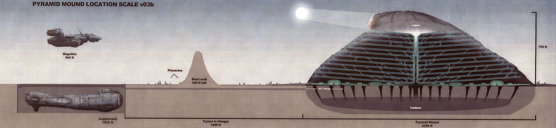 Pyramid Mound Scale