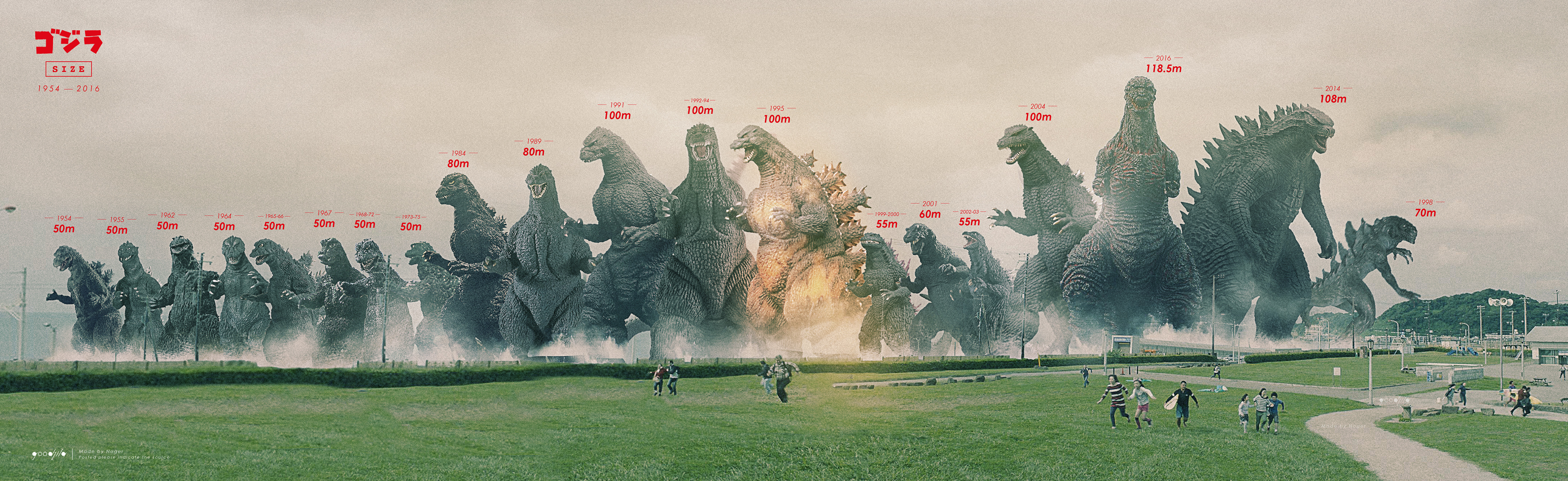 godzilla size chart