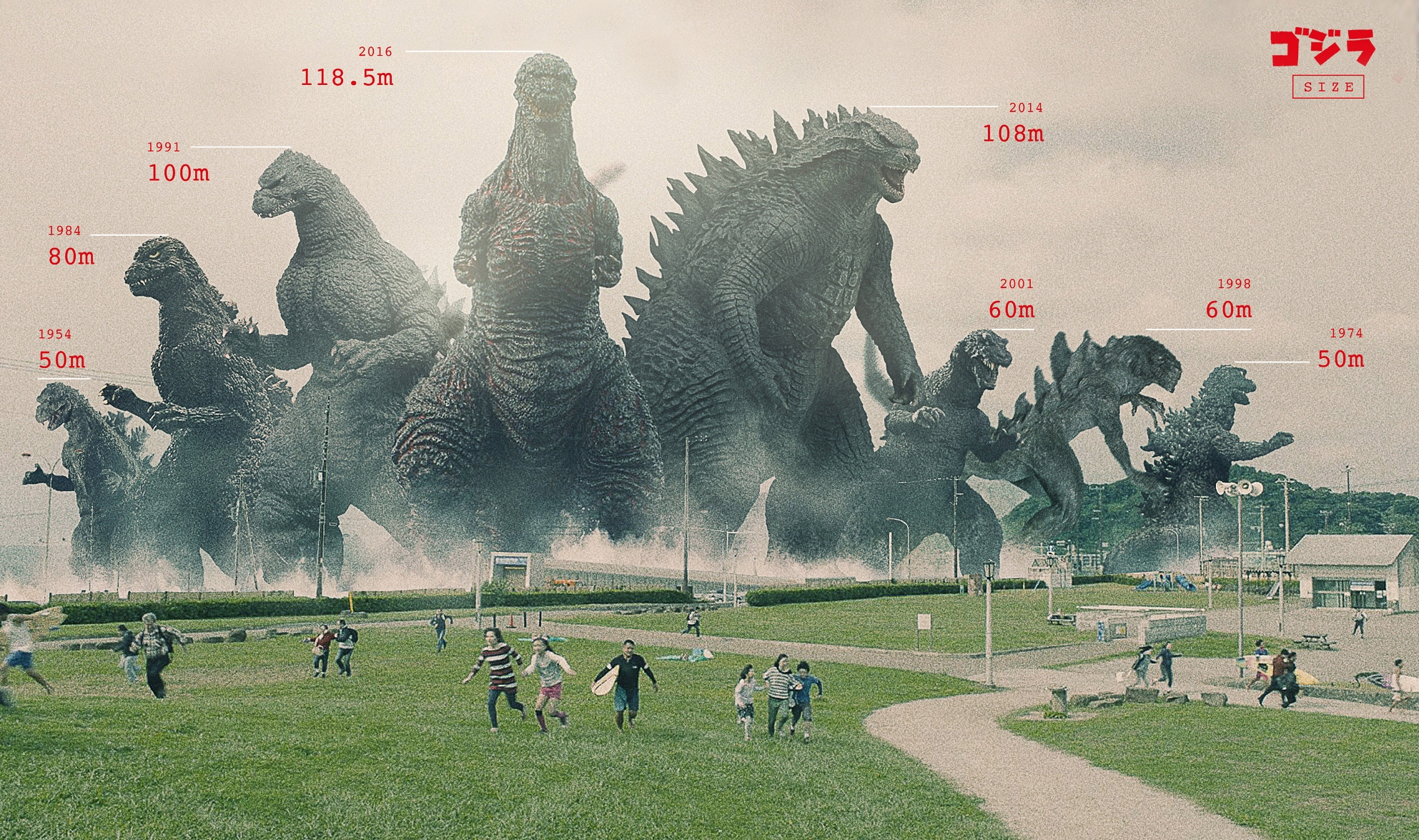 Godzilla size chart with ShinGojira (Godzilla Fan Artwork Image Gallery)