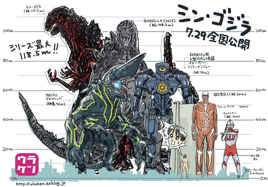 kaiju size chart