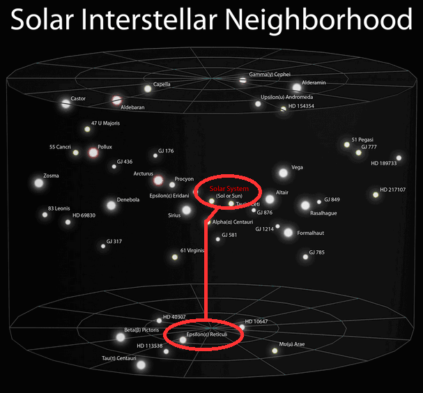 Our interstellar neighborhood