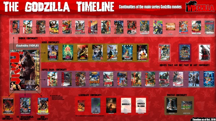 Shin Godzilla (2016)  Wikizilla, the kaiju encyclopedia