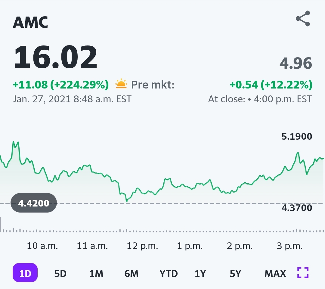 Amc Sees New Life As Stock Price Skyrockets Over 200